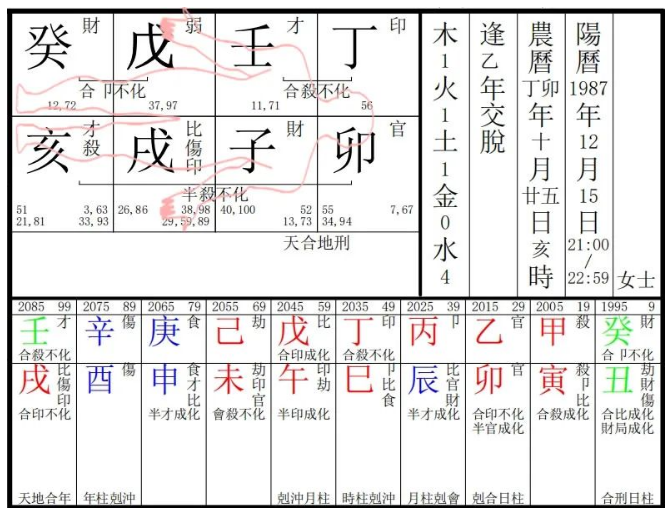 生辰八字算命：命理教学〡疾病命例五则例四