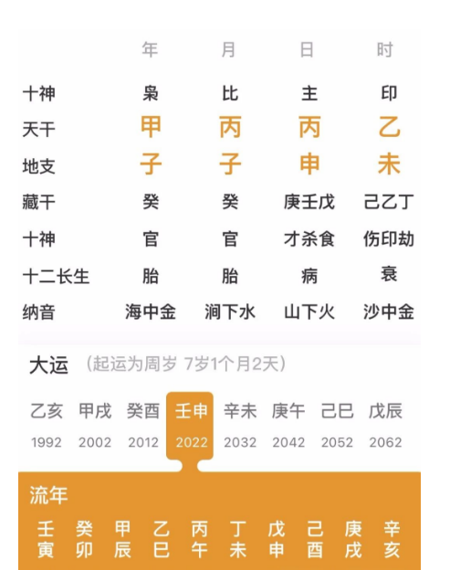 测八字算命：2024年有贵人运的人