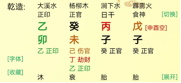 测八字算命：什么样的八字跟官方无缘？