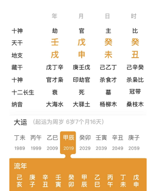 不要贴补男人（测八字算命）