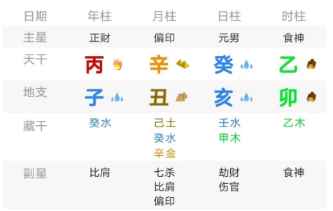 一蓑烟雨任平生（测八字算命）