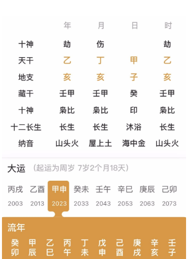 2024红鸾星入命的人（测八字算命）