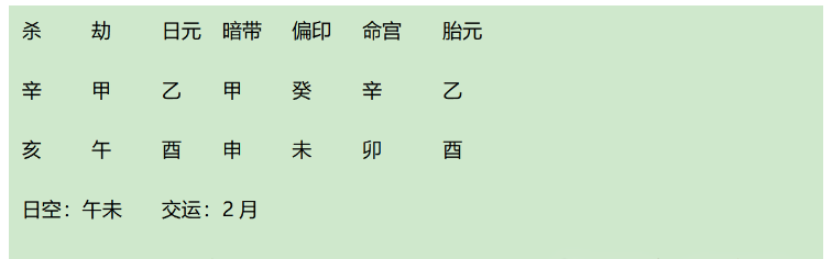 男性婚姻差的八字特征？八字算姻缘