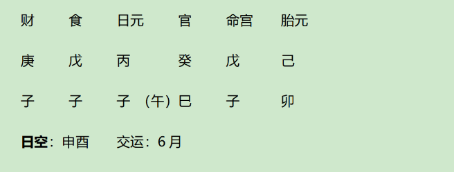 伊朗前总统莱希八字分析（测八字算命）