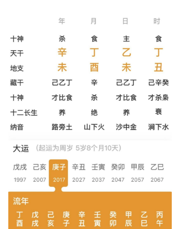 有十年好运，可以收入不错的人（测八字算命）