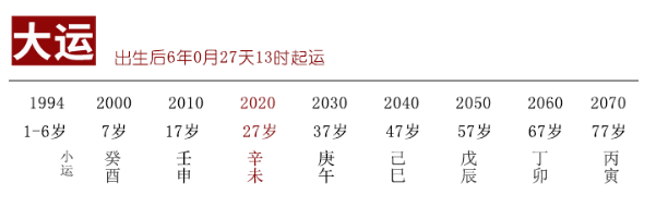 从紫薇斗数看人生转机（紫微斗数算命）