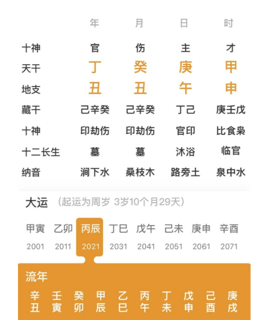 伤官格，伤官见官的人（测八字算命）