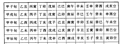 八字中有空亡会怎么样？测八字算命