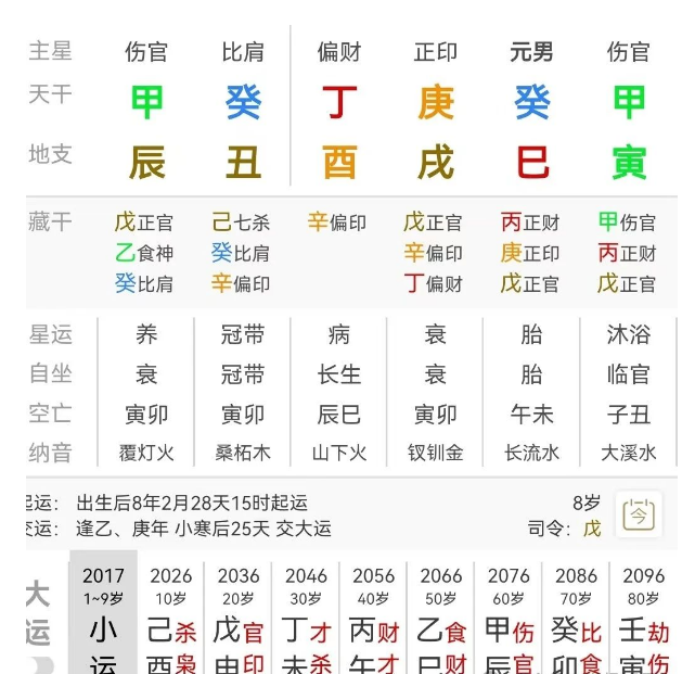 语言功能障碍的孩子（测八字算命）