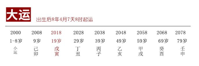 什么样的命格大器晚成，中年发迹？紫微斗数算命