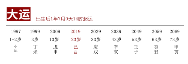 为什么相了很多亲，姻缘就是迟迟不来？紫微斗数算命