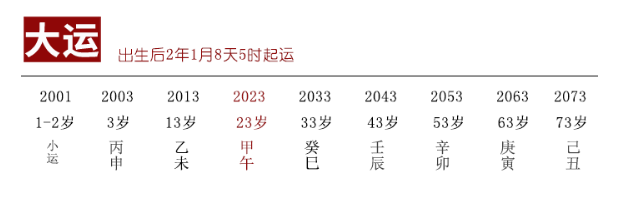 哪种人适合靠口才吃饭？紫微斗数算命