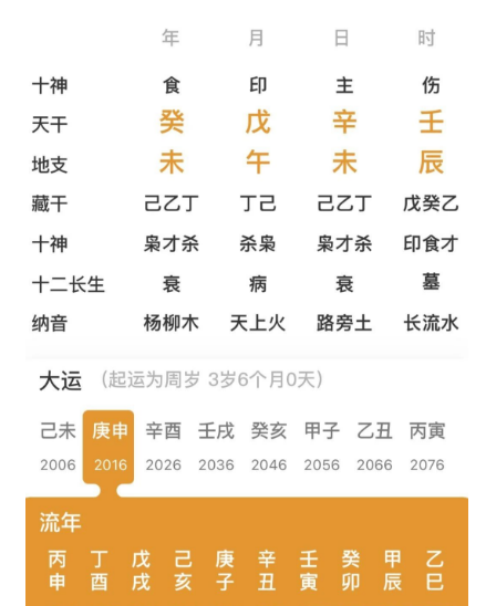 八字看适合与什么样的人交往？测八字算命