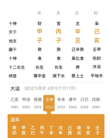 五行水旺的人（测八字算命）