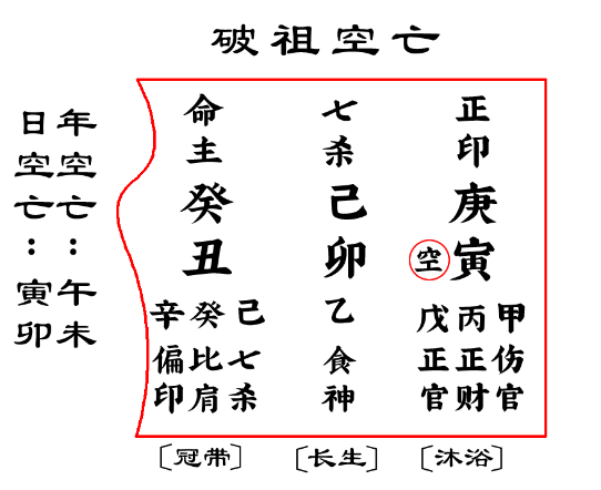 命理教学〡空亡在年月柱的应用（测八字算命）