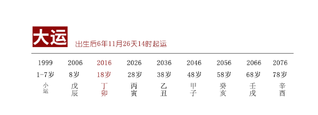 努力拼博，从无到有的命局（测八字算命）