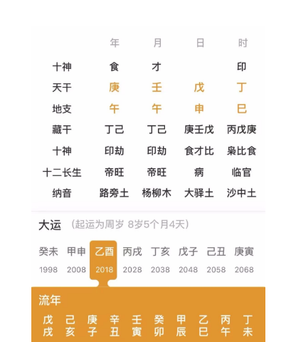 为什么十年大运非常好，却破财负债（测八字算命）