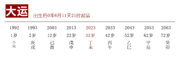 积极追求变化，便能破旧立新的命局（紫微斗数算命）