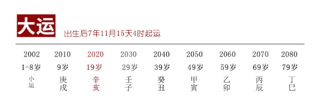 大学选错专业，毕业转行能否逆袭（紫微斗数算命）