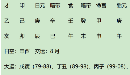 张作霖八字今析（测八字算命）