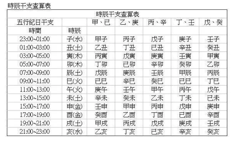 这个时辰出生的人，命里藏金，一生富裕，是天生的幸运儿！测八字算命