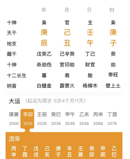 官杀混杂的人（免费算八字）