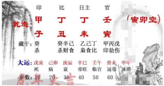 财库逢冲，就主发财吗（测八字算命）