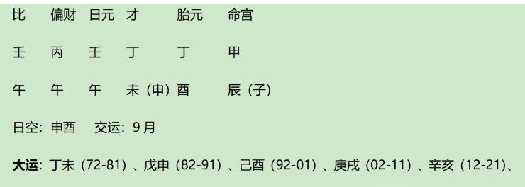 成吉思汗八字今析（八字算命）