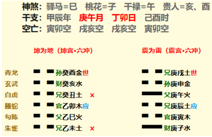 当我拿紫微斗数当六爻进行预测时（六爻八卦算命）