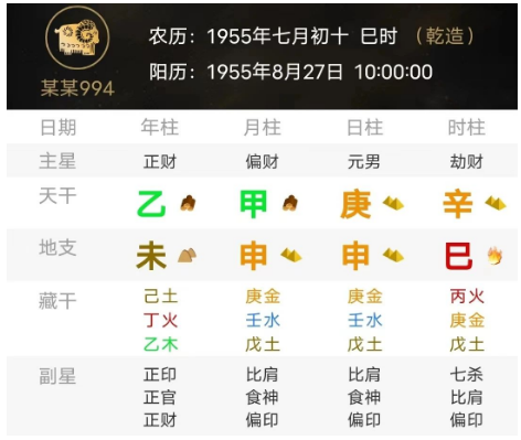 比劫夺财的八字（测八字算命）