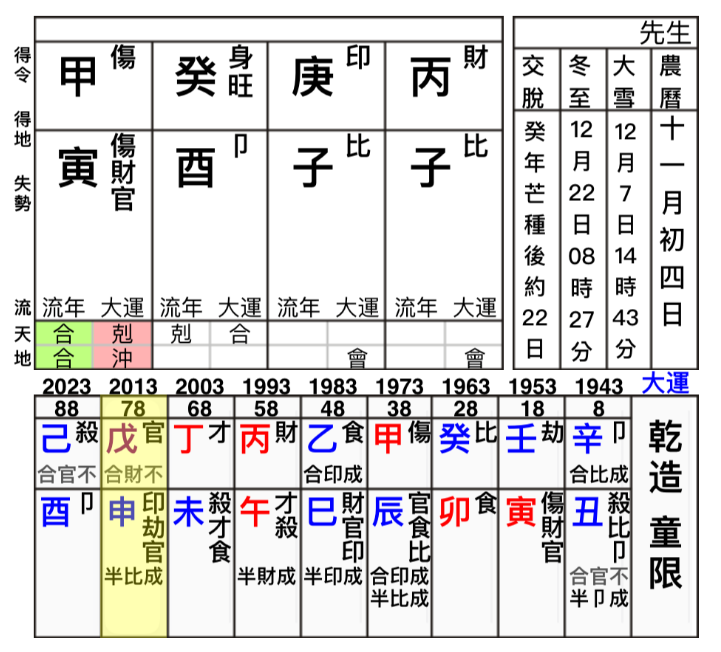 「易学名人」的八字真人在线算命