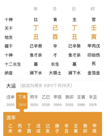 财库多而不富（八字财运）