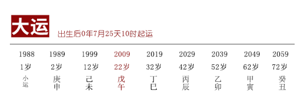 哪种八字不适合做全职太太（紫微斗数算命）