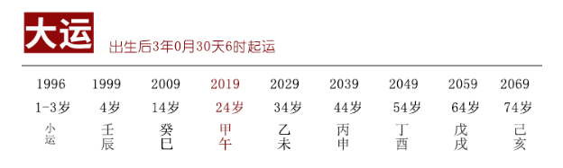 什么样的八字可以通过结交朋友提升事业格局？算算卦命理网