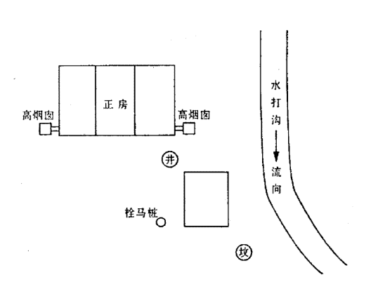 农村房子没有院墙，有哪些说法？算命一条街乾坤网