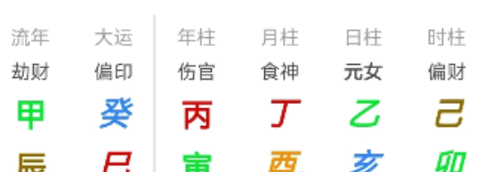 乙木坤造命例（八字真人在线算命）