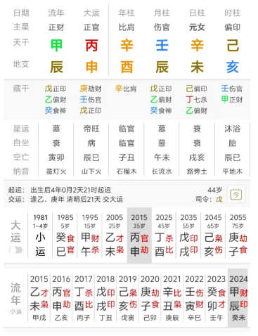 实例精讲1：看淡丈夫出轨，皆为造化使然（八字真人在线算命）