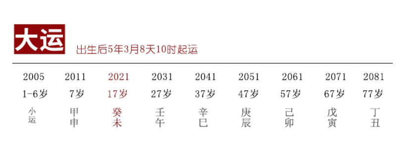 什么样的八字适合从事武职？算命一条街乾坤网