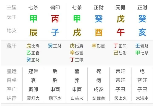 伤官格解读（八字真人在线算命）