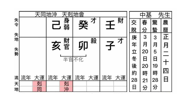 命理教学〡事有巧合,两个不利的辰年（八字真人在线算命）