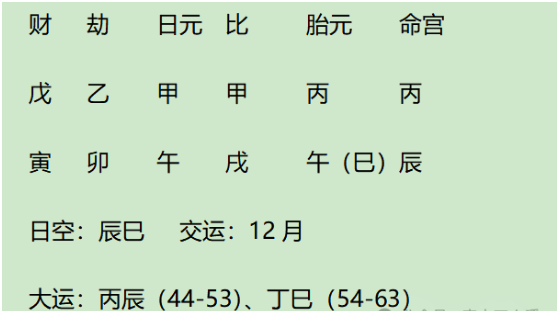 清顺治帝福临八字：伤官生财格兼羊刃格、伤财皆强而大贵，冲刃之