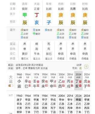 八字中三个庚辰，四个庚，好命还是坏命？八字真人在线算命