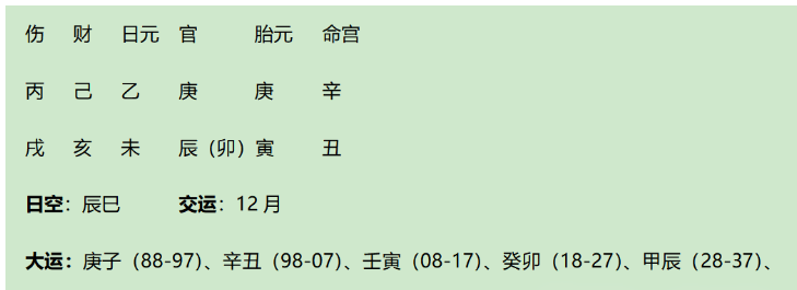 朱元帅的八字赏析：四库全而大贵，伤官驾杀格兼伤官生财格，伤、财、杀皆强（八字真人