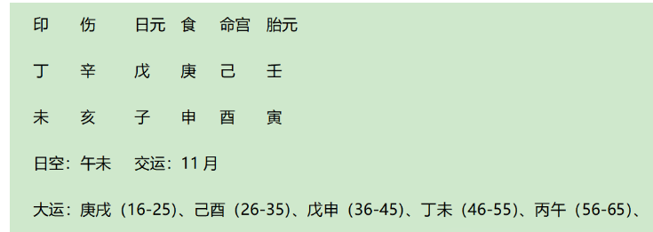 林将军的八字：食神生财格兼印制伤格，印、食、财俱强而能做常胜