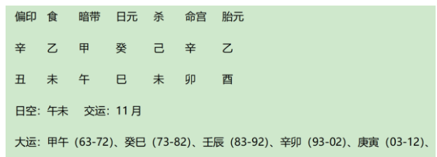 从刘备与诸葛亮千古佳话的八字组合看找事业合作对象的道理（八字