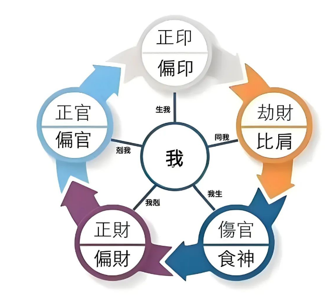 八字分析到底能分析什么？能达到什么程度？八字真人在线算命