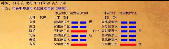 找你合作的人，他真诚吗（八字真人在线算命）