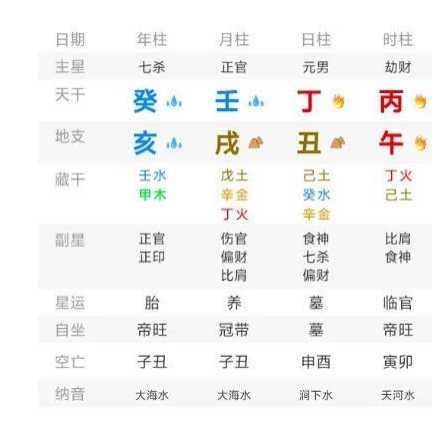 为什么八字喜印不见印，学历还那么高？八字真人在线算命