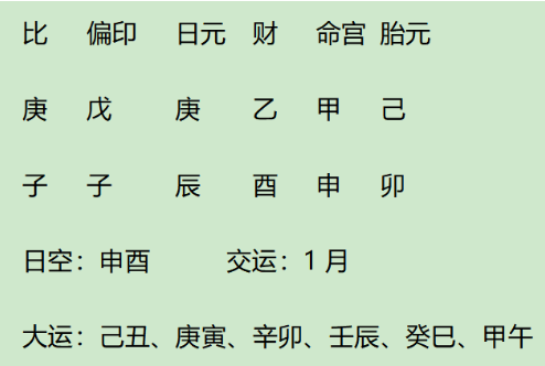 韩国总统尹锡悦的八字真人在线算命：化金格真而大贵，偏印得助之运而飞黄腾达