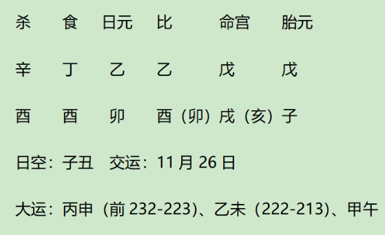 汉初三杰、著名军事家韩信的八字：伤官驾杀格，伤杀皆极强而军事才能冠绝天下（八字真